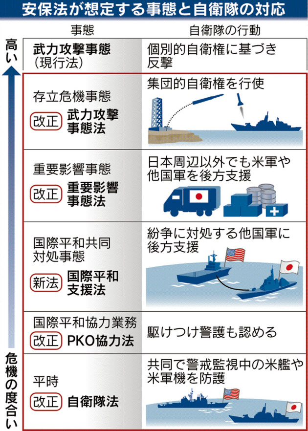 【主張】安保法の施行 自ら同盟の抑止力高めよ 日米で戦略目標の明確化急げ