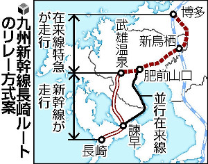 長崎新幹線「リレー方式」決定…佐賀県が同意へ