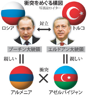 停戦合意後、最大の衝突 死者３０人超 露・トルコ対立激化も