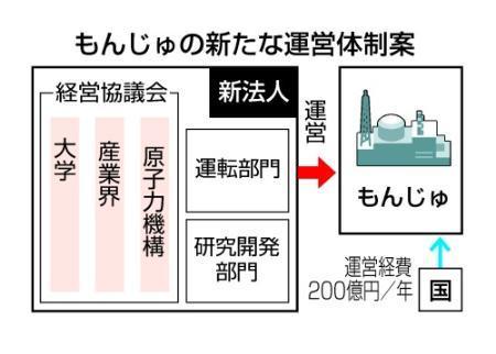 もんじゅ巡り有識者会合 「外部の目が必要」