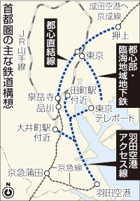 都心―羽田・成田のアクセス強化 国交省が鉄道整備指針