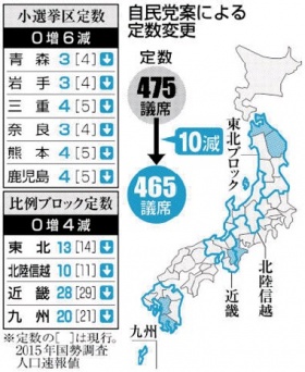 同日選の「障害」除く 自民案成立へ
