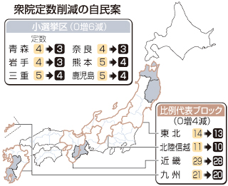 自民案成立へ 同日選の「障害」除く 首相が議論主導