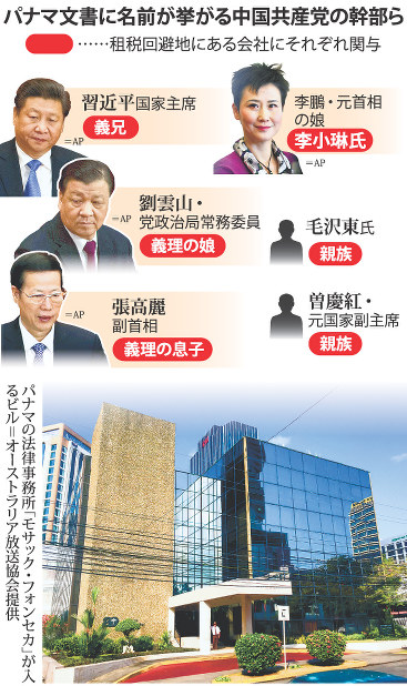 中国指導者親族の名も 「反腐敗」に傷、主催のＧ２０にも影響か