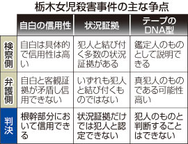 勝又被告 有罪宣告に表情変えず、身を硬く