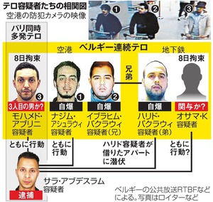 ベルギーテロ、５容疑者拘束 空港・地下鉄逃走者らか