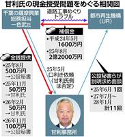 【甘利氏現金授受問題】補償交渉の実態解明焦点 「影響力の行使」証明ハードル