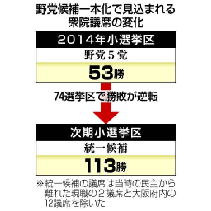 衆参同日選も 各党加速 2016年04月10日