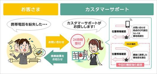 ソフトバンク、「電源オフ」の紛失ケータイを探せる新サービス--気になる精度は?