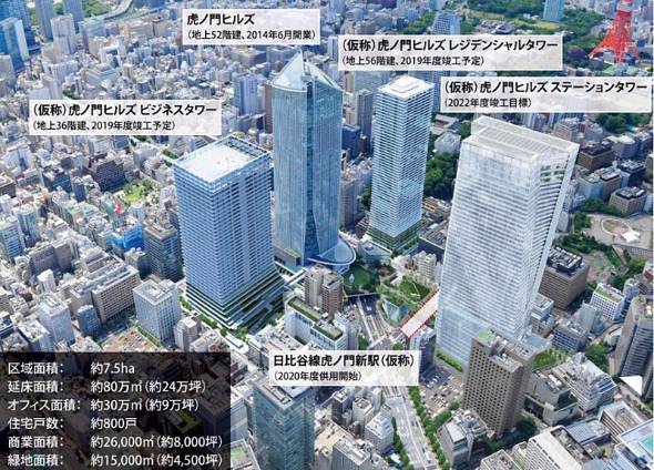 東京五輪の「玄関口」に=虎ノ門に高層ビル3棟建設-森ビル