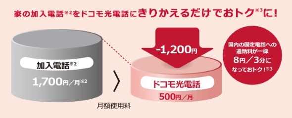 ドコモ、ドコモ光ユーザー向けに「ドコモ光電話」および「ドコモ光テレビオプション」を提供開始