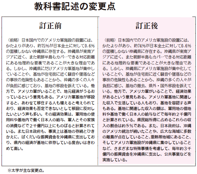 「米軍基地依存」の記述訂正