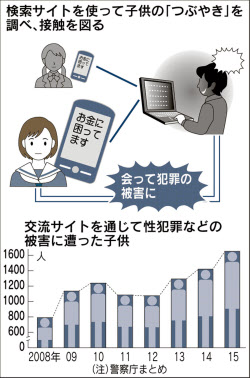 交流サイトの子供被害最悪 15年1652人、児童買春に悪用