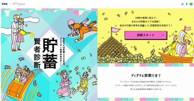 Ｖｉｓａ、「貯蓄賢者診断」リリース あなたは貯蓄１０００万円以上実現可能か？