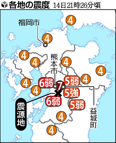 熊本地震 死者９人、けが人８００人超