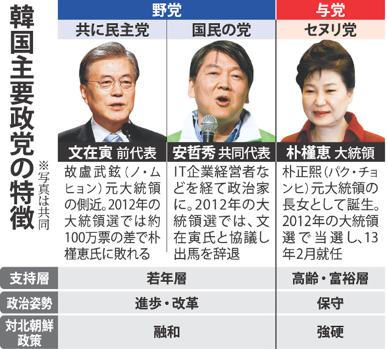 韓国総選挙 与党大敗 日韓関係に懸念 慰安婦・安保協力に障害