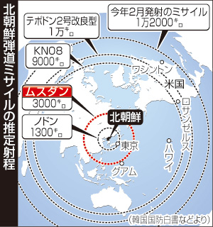 国威発揚「ムスダン」失墜、新たな挑発の可能性
