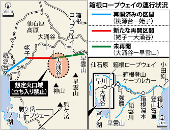 箱根ロープウェイ姥子-大涌谷間、23日再開 駅外には出られず