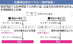 <熊本地震>サポート情報 電話・携帯 伝言ダイヤル