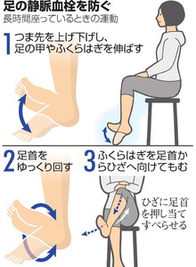 避難生活、健康保つためには 口内ケアや肺塞栓症防止を