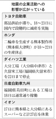 部品供給網、再び試練 ルネサスやソニーが半導体工場停止