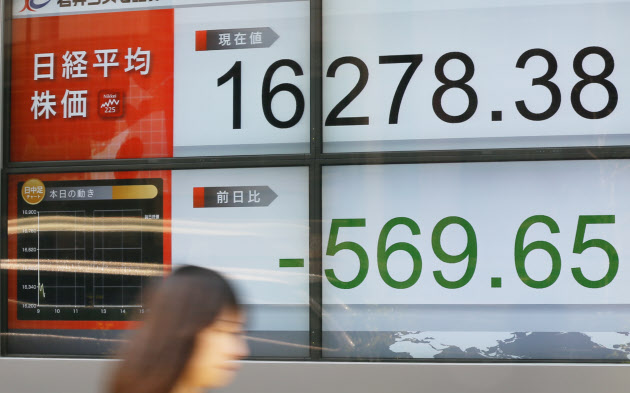 東証寄り付き、大幅続落 500円安、原油安と円高で利益確定売り