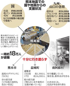 熊本全域と大分一部地域、車検有効期限を延長