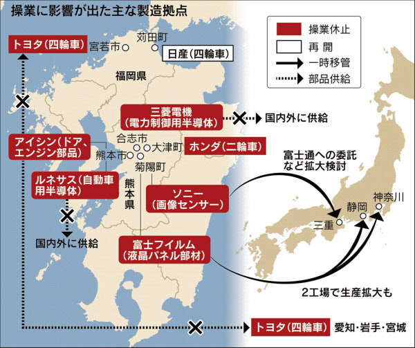 供給網復旧へ動く ソニーは生産委託の拡大検討