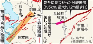 益城町付近に新たな分岐断層 １．２メートル横ずれ