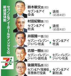 セブン&アイ、井阪新体制を可決 鈴木氏の処遇は…