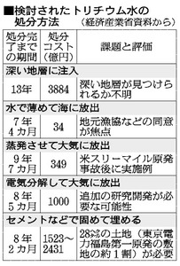 トリチウム除去は困難、海放出が最短と評価 経産省部会