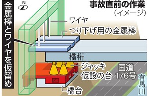 ジャッキ2基崩れる、県警が原因調査 神戸の橋桁落下