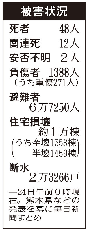 地震活動は活発 「6弱」の恐れも 気象庁