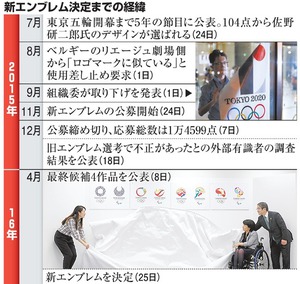 新五輪エンブレム、委員の王貞治氏「責任踏まえ投票」