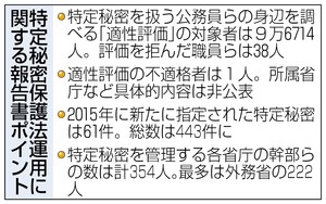 特定秘密の検証は困難 指定６１件を追加