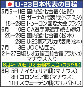 【Ｕ２３】仮想ナイジェリアで６・２９ＶＳ南ア…リオ五輪前国内最後の強化試合