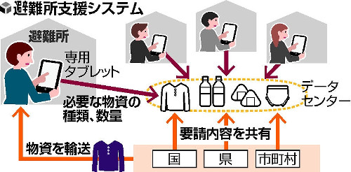 IBM、熊本地震の被災地を支援する「避難所支援システム」を無償提供