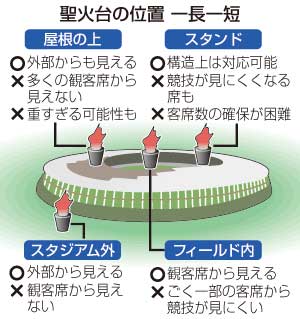 東京五輪聖火台、フィールドか場外設置を推奨 2016年04月29日 10時06分