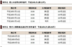 裁判員裁判の開廷日時、地裁ＨＰで公開 ５月２日から