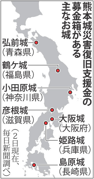 熊本城:窮地に援軍続々 各地の城に募金箱