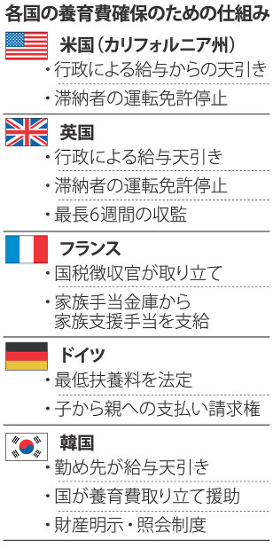 児童扶養手当を増額 改正法成立、第２子最大で１万円