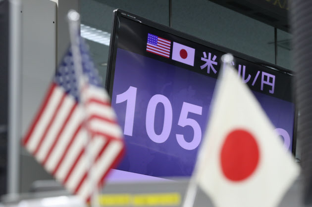 2位: 海外投資家の円買い止まらず 105円台後半…